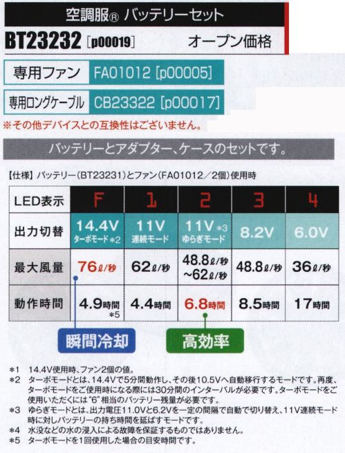 山田辰 P00019 空調服 バッテリーセット（BT23232） 空調服®バッテリーセットバッテリーとアダプター、ケースのセットです。【セット内容】空調服®バッテリー×1 p00018(BT23231)空調服®バッテリーケース×1空調服®急速AC充電アダプター×1ファン、ケーブルは別売りです。【専用ファン】p00005（FA01012）【専用ロングケーブル】p00017（CB23322）※その他デバイスとの互換性はございません。実際の製品の色はカタログの表示色とは若干異なります。ご了承ください。※「空調服」は、(株)セフト研究所・(株)空調服の特許及び技術を使用しています。※「空調服」は、(株)セフト研究所・(株)空調服のファン付きウェア、その付属品、及びこれらを示すブランドです。※「空調服」は、(株)セフト研究所・(株)空調服の商標です。※この商品はご注文後のキャンセル、返品及び交換は出来ませんのでご注意下さい。※なお、この商品のお支払方法は、先振込（代金引換以外）にて承り、ご入金確認後の手配となります。 サイズ／スペック